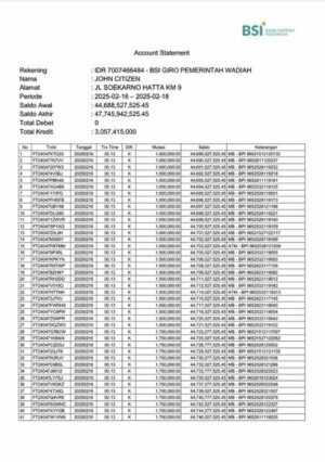 Indonesia Bank Syariah Indonesia account statement Word and PDF template